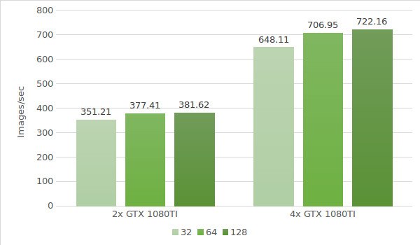 ResNet-50 GTX 1080 TI test results